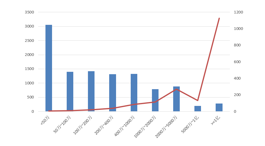 電子招標(biāo)大數(shù)據(jù)分析簡(jiǎn)報(bào)（2020.12.28-2021.1.3）