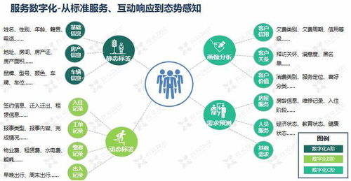 鑫苑服務數(shù)字化MSP模型應用分享 驅動物業(yè)服務創(chuàng)新的數(shù)字技術引擎