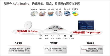 華為醫療物聯網 以數字技術賦能智慧醫療新時代